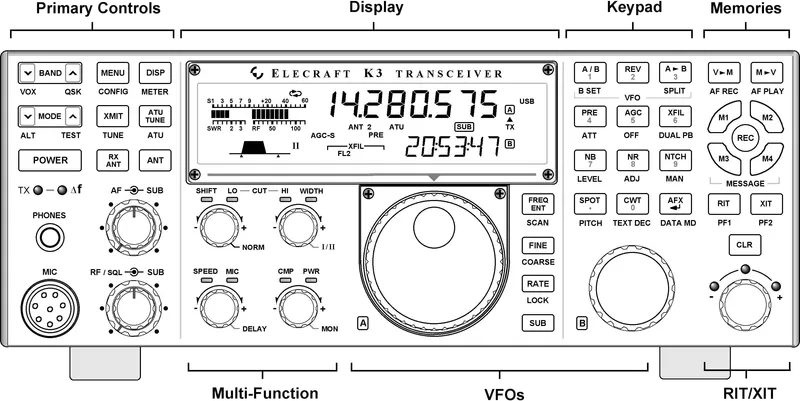 K3 Front Panel — controls, display, and connectors