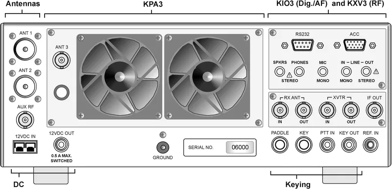 K3 Rear Panel — antenna, power, and I/O connectors