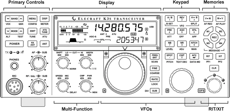 K3S Front Panel — controls, display, and connectors