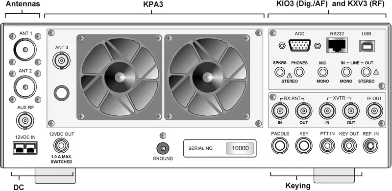K3S Rear Panel — antenna, power, USB, and I/O connectors