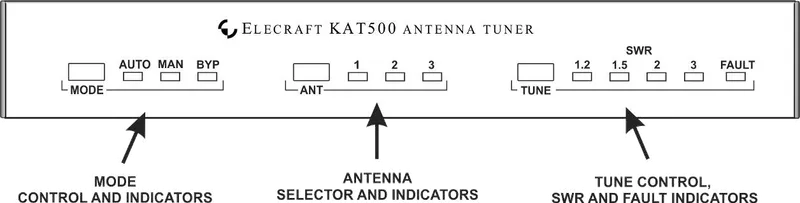 KAT500 Front Panel — MODE, ANT, and TUNE switches with LED indicators
