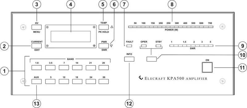 KPA500 Front Panel — display, metering, and control switches