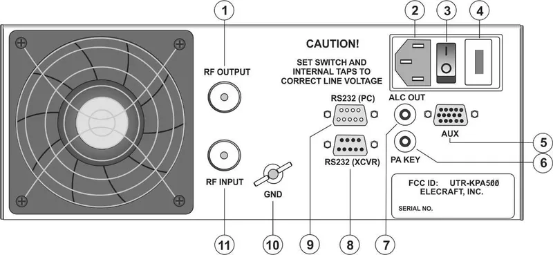 KPA500 Rear Panel — RF, power, AUX, and serial connectors
